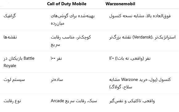 کالاف دیوتی وارزون و کلاف دیوتی کلاسیک